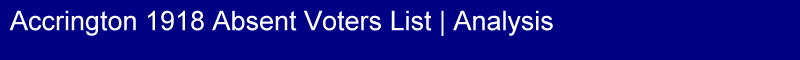 Title - Accrington 1918 Absent Voters List | Analysis